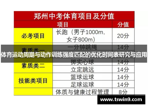 体育运动周期与动作训练强度匹配的优化时间表研究与应用