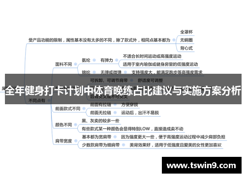 全年健身打卡计划中体育晚练占比建议与实施方案分析